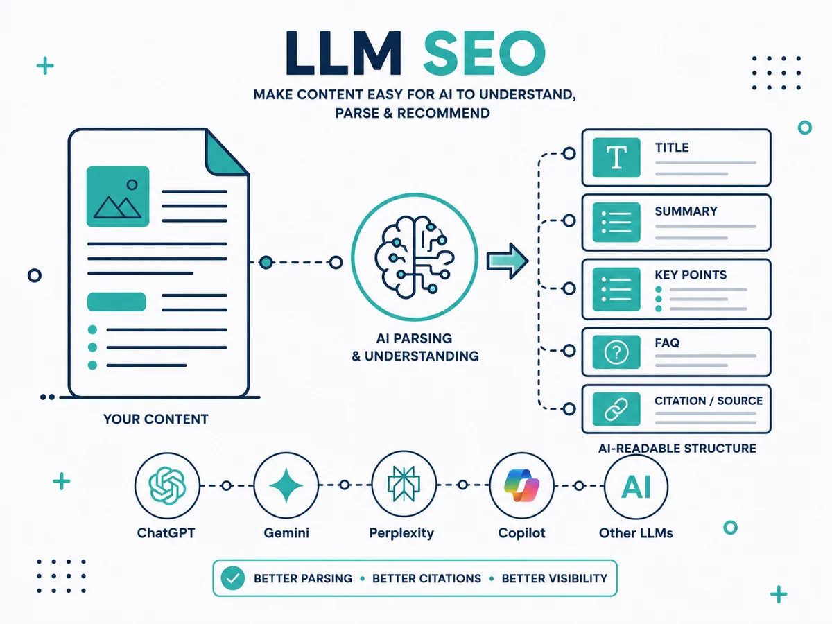 LLM SEO illustration